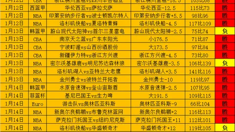 英超欧冠四连胜横扫欧洲，力克西甲劲旅，战绩显赫7胜1负辉煌！