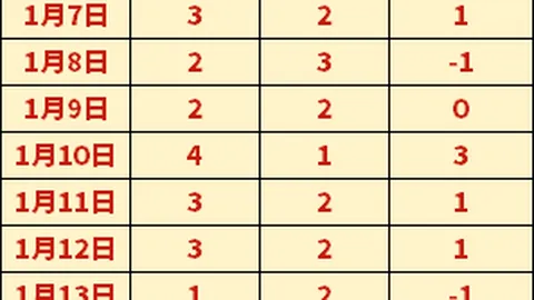 “巴黎圣日耳曼将官宣梅西加盟，年薪逊色于巴塞罗那时期”